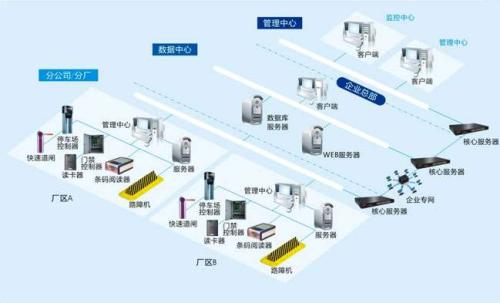 咸阳彬县食堂收费管理系统七号