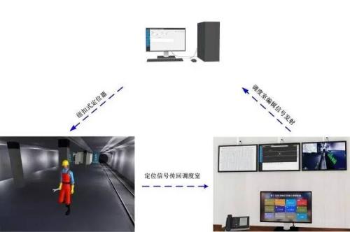 咸阳彬县人员定位系统三号