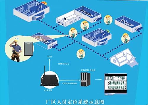 咸阳彬县人员定位系统四号