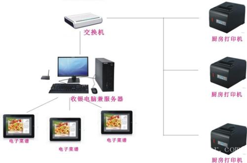 咸阳彬县收银系统六号