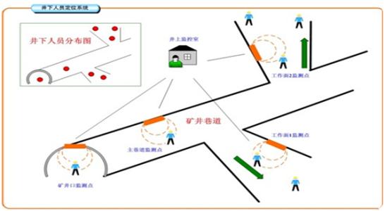 咸阳彬县人员定位系统七号